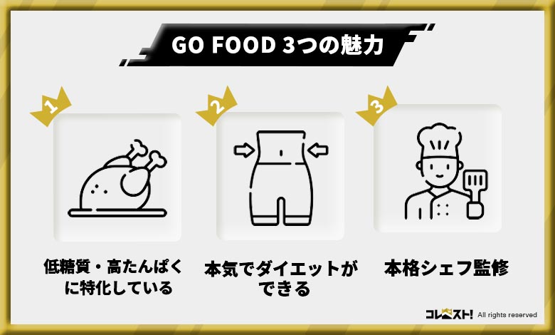 おすすめ食品サブスク
ゴーフード　GO FOOD 評判