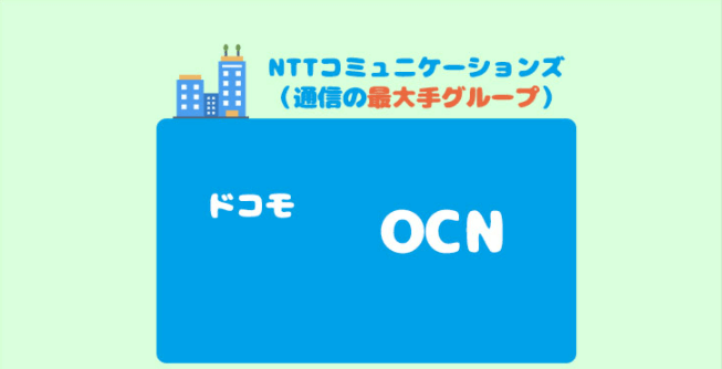 OCNモバイル