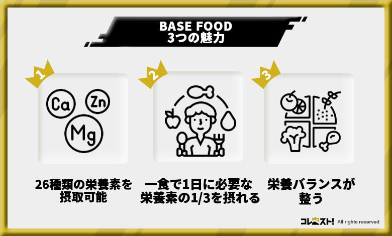 おすすめ食品サブスク
ベースフード　BASE FOOD 評判