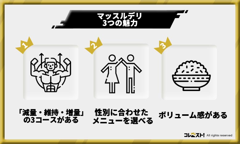 おすすめ食品サブスク
マッスルデリ　評判