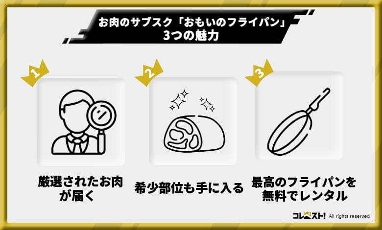 おすすめ食品サブスク
お肉のサブスク　おもいのフライパン　評判