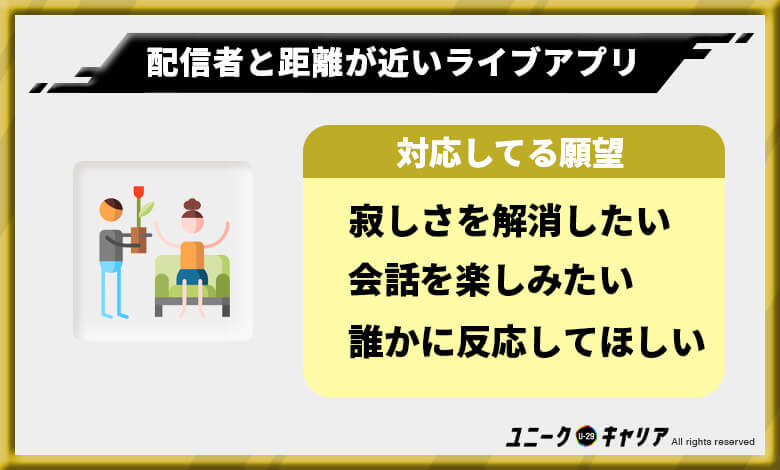 おすすめ配信アプリ　仲良くなれる